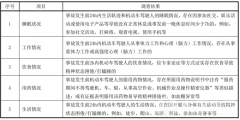 <b>6月新规速览！事关外卖、开门杀、委靡驾驶</b>